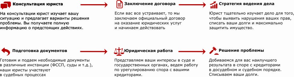 Арбитраж работа5